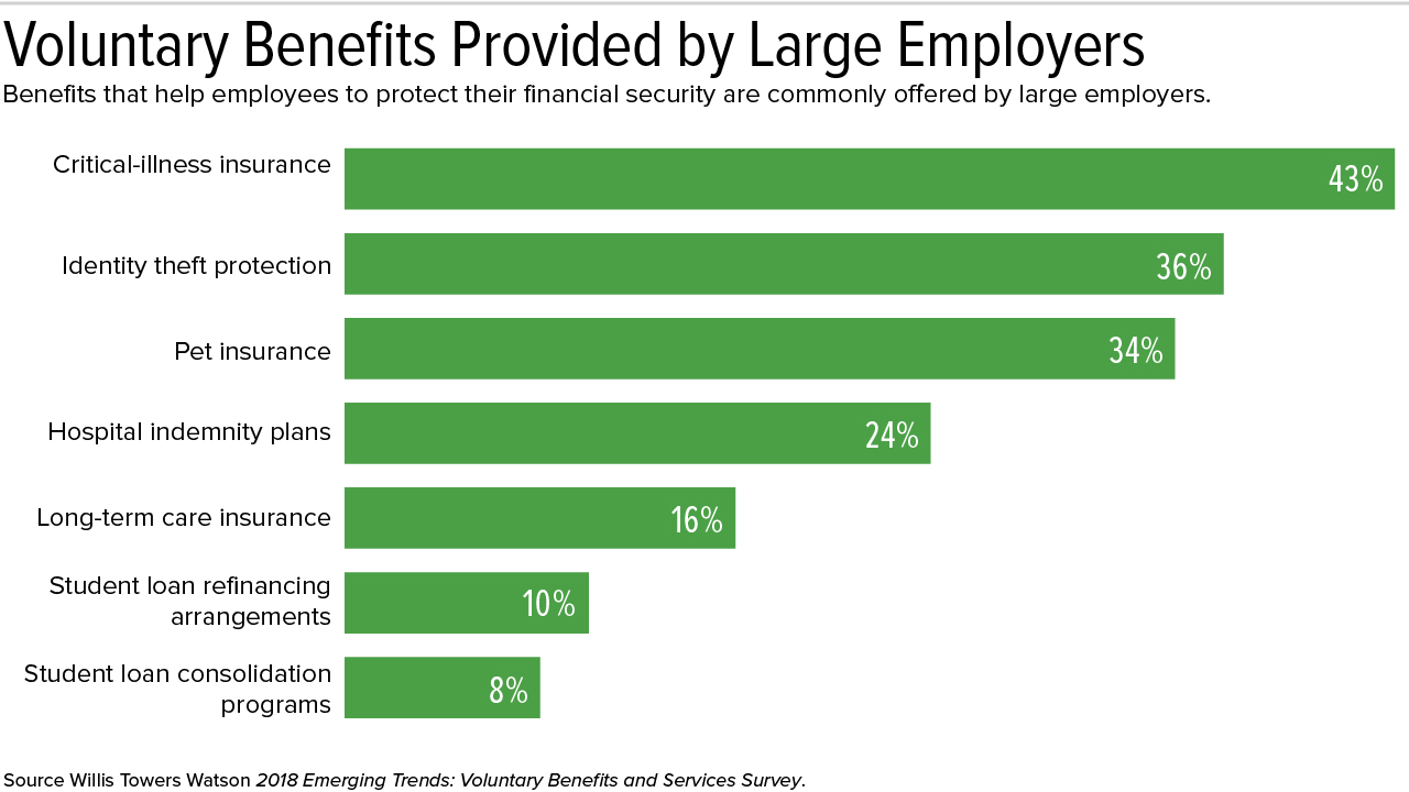 Offer benefits. Employee Employer разница. Benefits for Employees. Employer Employee colleague разница. Employer benefits.